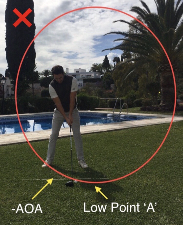 Incorrect Driver Angle of Attack