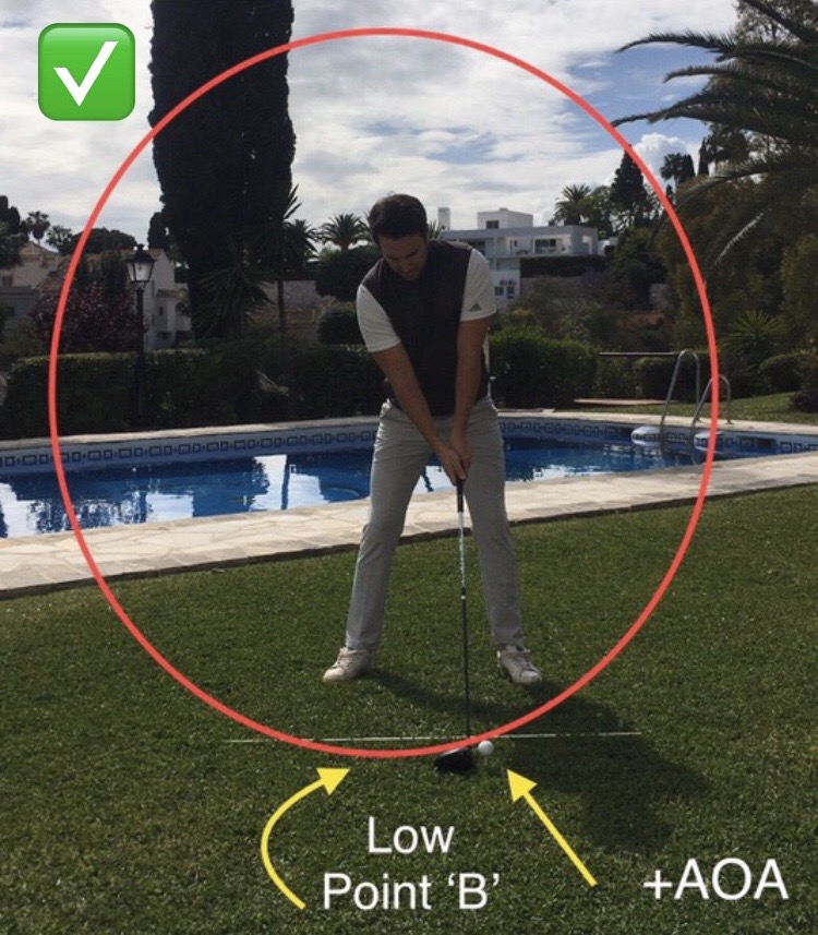 Correct Driver Angle of Attack