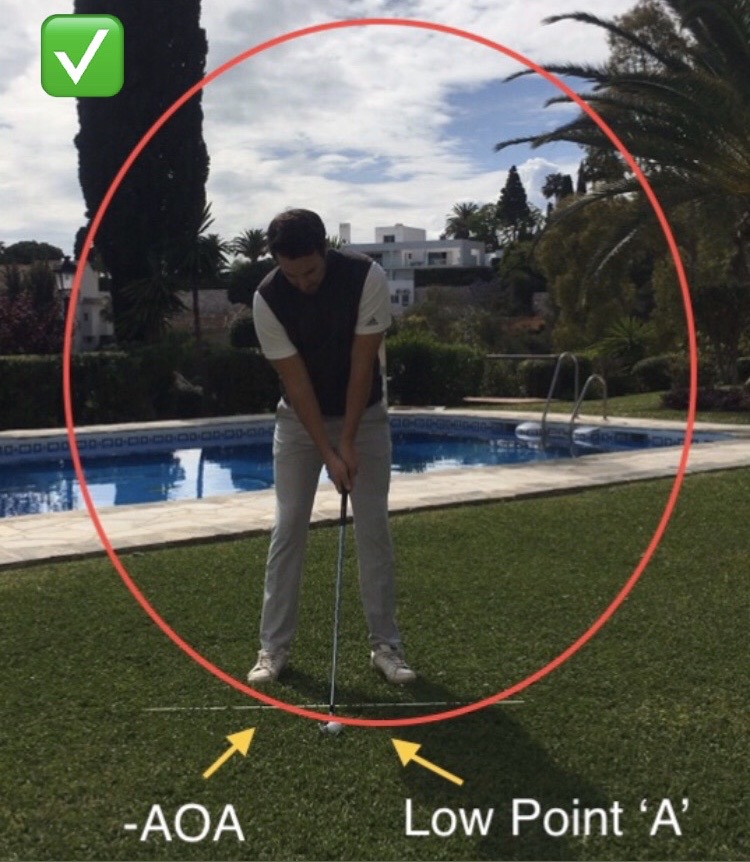 Correct Iron Angle of Attack