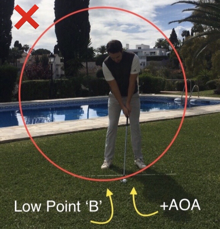 Incorrect Iron Angle of Attack