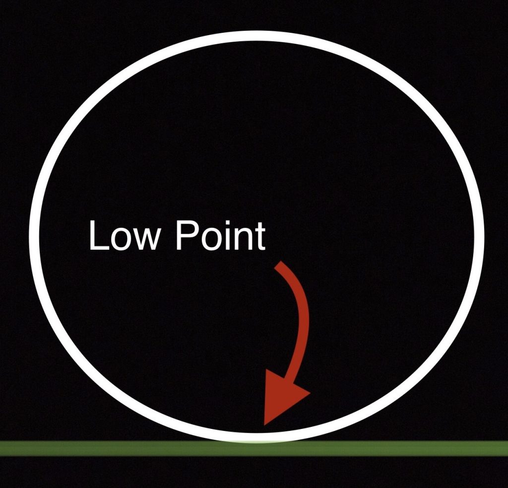 Low Point and Angle of Attack - Phillip Tanham Golf Coaching